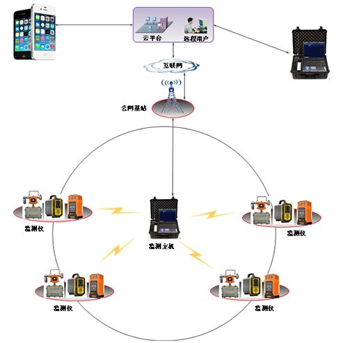 逸云天有限空間氣體檢測系統(tǒng)，可有效護(hù)航有限空間作業(yè)安全